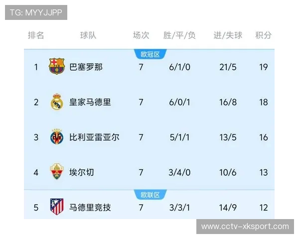 纽卡斯尔2-0击败毕尔巴鄂，欧冠积分榜排名超越皇马